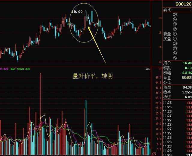 ST仁东（002647）7月9日主力资金净卖出33266万元