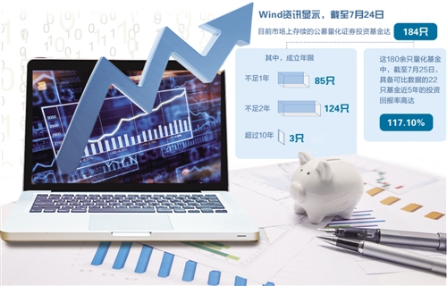 科技成果量化评价小试牛刀