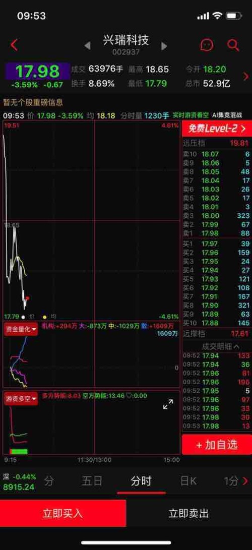 和讯投顾李景峰:市场大涨!散户该加仓?还是减仓?