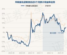 1月17日基金净值：华商量