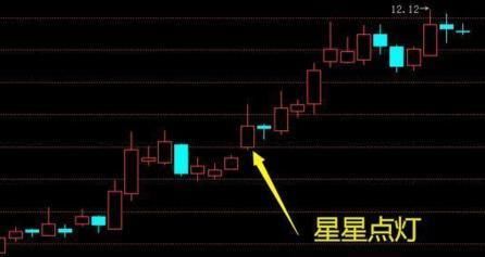 股市为何散户常在上涨时抛售、下跌时坚守？