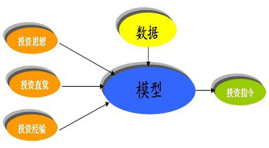 渠道力推 头部量化开启新一轮募资！什么信号？
